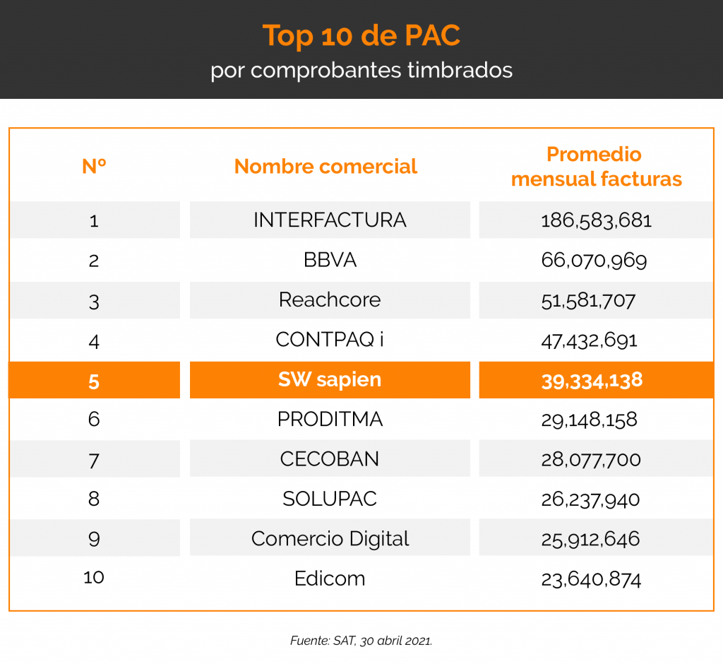 Proveedor Autorizado de Certificación