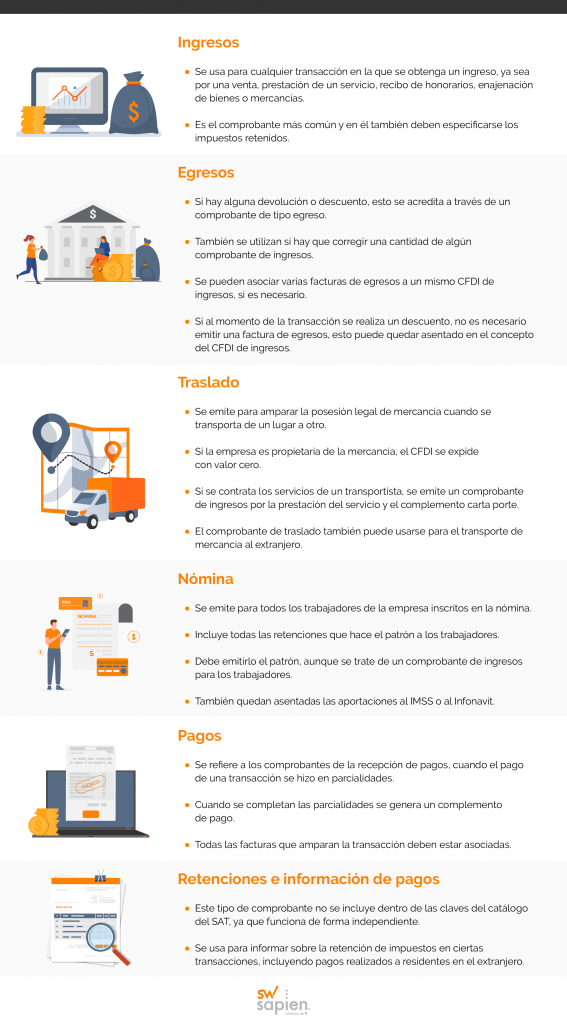 Tipos-de-factura-y-cuando-debe-usarse-cada-una-Infografia