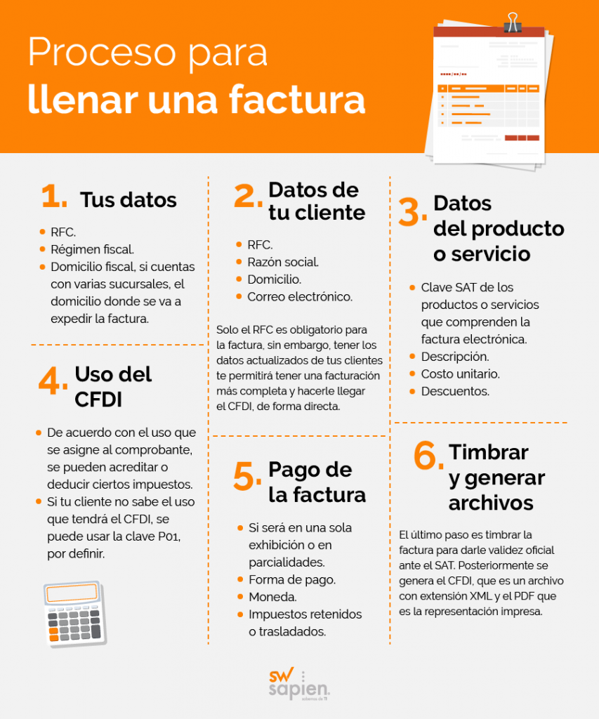 Lo que debes saber sobre cómo hacer una factura electrónica