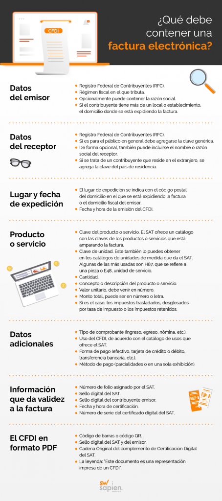 Partes de una factura electrónica: Todo lo que debe contener
